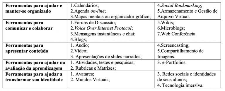 Tipologia Rodrigues 2015p112