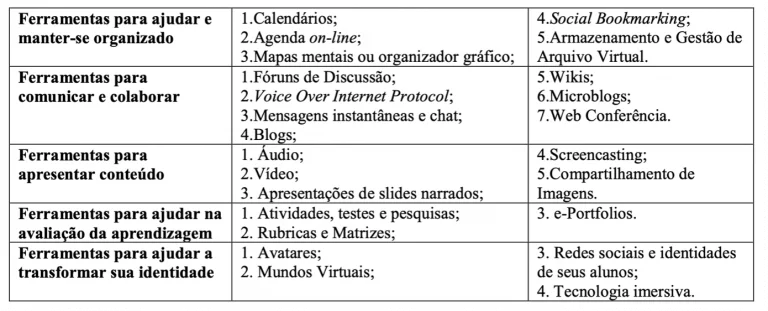 Tipologia Rodrigues 2015p112