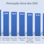 Aracaju e os indicadores de Desenvolvimento Sustentável