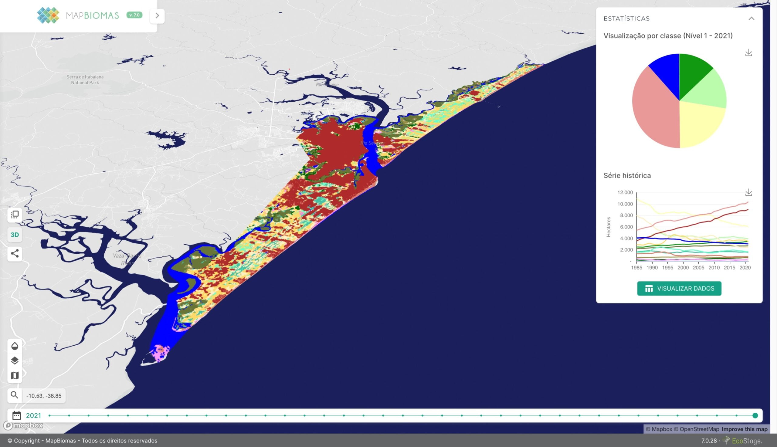 Cobertura vegetal de Aracaju e Barra dos Coqueiros no website MapBiomas